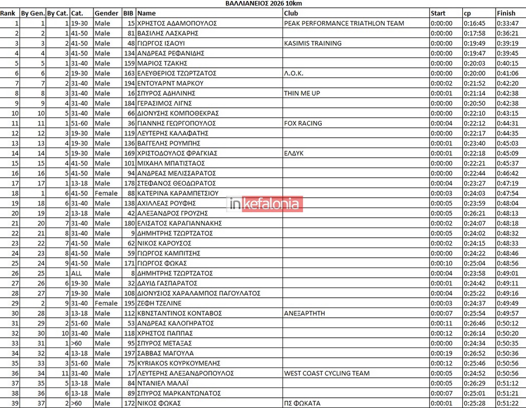 ΑΠΟΤΕΛΕΣΜΑΤΑ 1 1