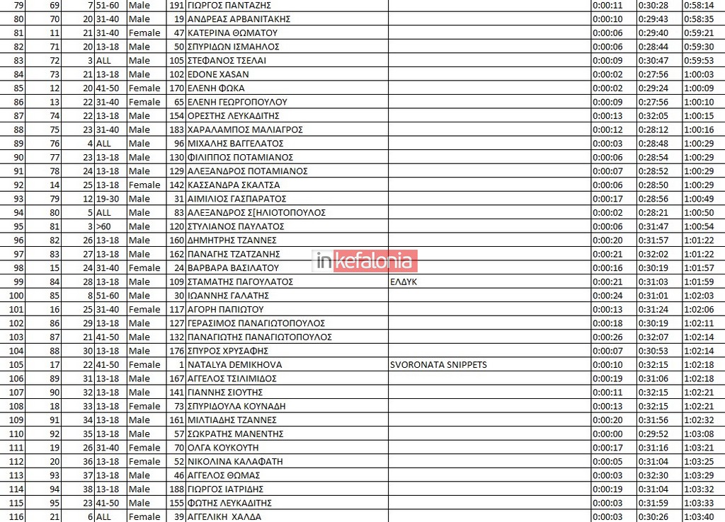 ΑΠΟΤΕΛΕΣΜΑΤΑ 1 3