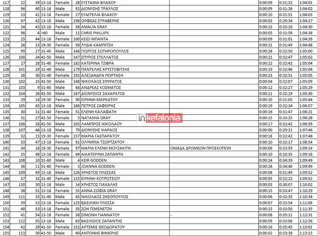 ΑΠΟΤΕΛΕΣΜΑΤΑ 1 4