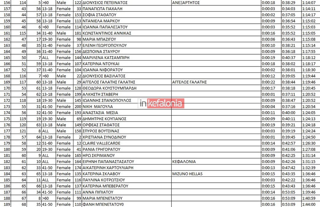 ΑΠΟΤΕΛΕΣΜΑΤΑ 1 5