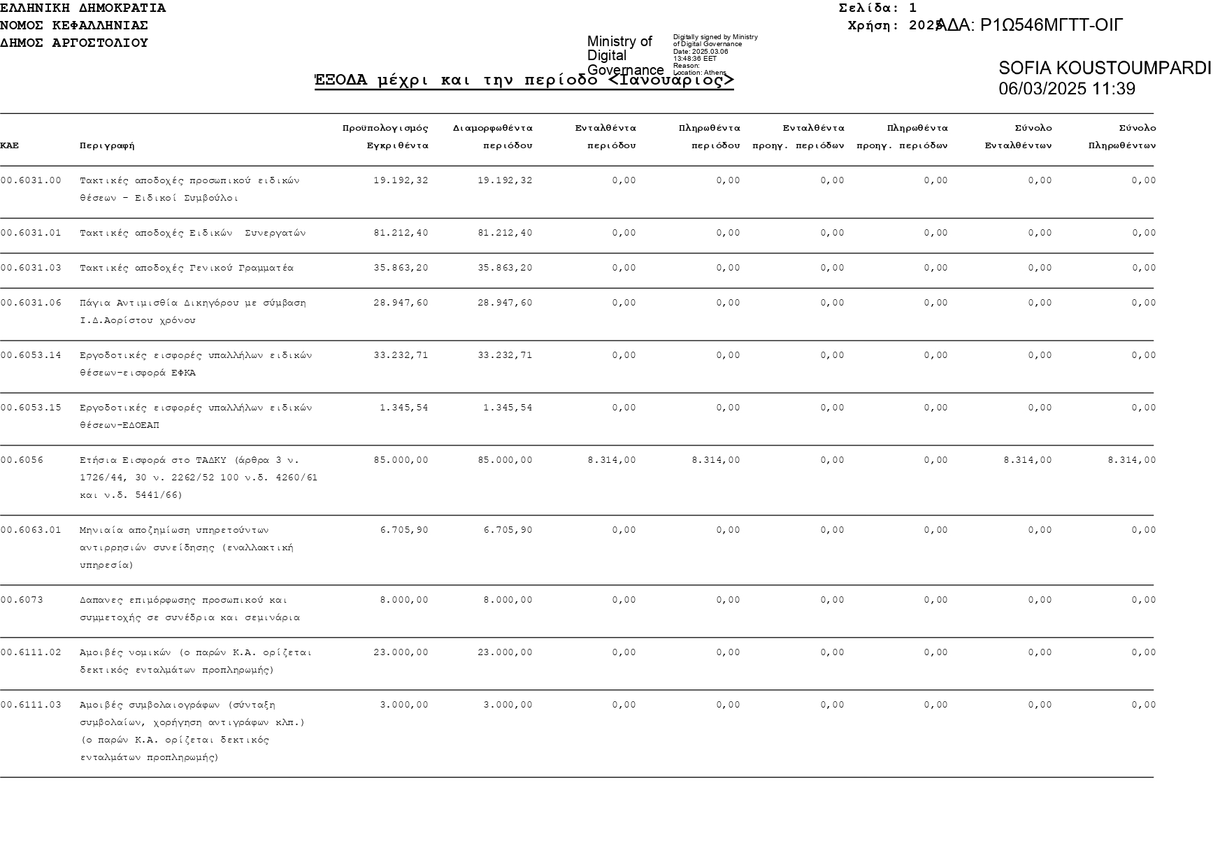 ΣΤΟΙΧΕΙΑ ΕΚΤΕΛΕΣΗΣ ΠΡΟΥΠΟΛΟΓΙΣΜΟΥ page 0001