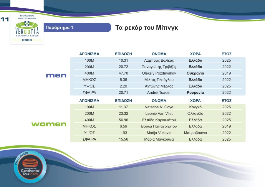 VERGOTIA PRESENTATION 2026 page 0012