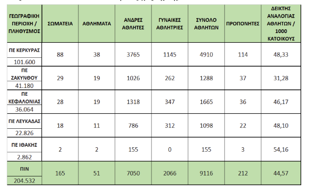 Στιγμιότυπο οθόνης 2026 04 29 10.42.18 πμ