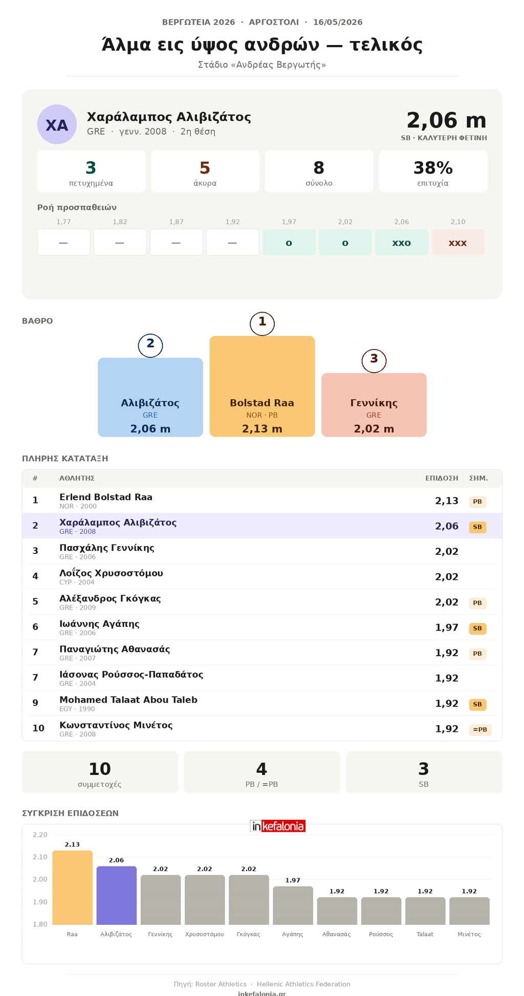 vergotia 2026 infographic
