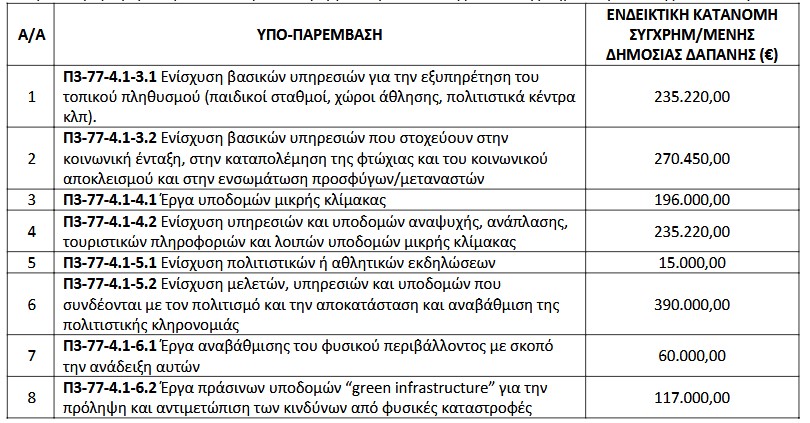 Στιγμιότυπο οθόνης 2026 05 29 114009