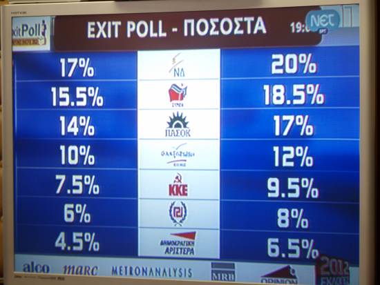 Αποτέλεσμα - Θρίλερ δείχνει το Exit Poll