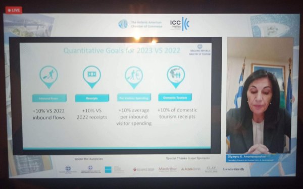 Άνοδος κατά +10% είναι ο στόχος για τον τουρισμό της Ελλάδας το 2023!