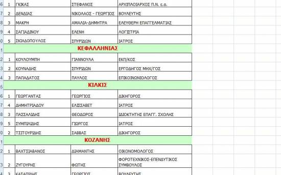 Παπαδάτος, Κουλουμπή και Κουνάδης οι υποψήφιοι της ΝΔ