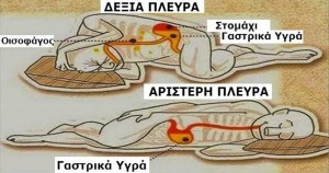 Γιατί πρέπει να κοιμόμαστε με την αριστερή πλευρά;
