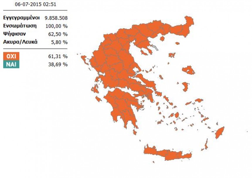 Μεγάλη νίκη του ΟΧΙ στο δημοψήφισμα - 61,31% ΟΧΙ - 39,69% ΝΑΙ