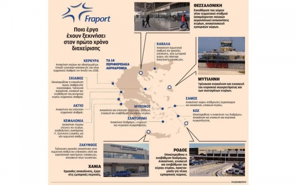 Η Fraport αλλάζει ριζικά τα 14 αεροδρόμια- Μετά το καλοκαίρι του 2019 θα είναι έτοιμο το αεροδρόμιο της Κεφαλονιάς
