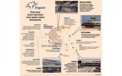 Η Fraport αλλάζει ριζικά τα 14 αεροδρόμια- Μετά το καλοκαίρι του 2019 θα είναι έτοιμο το αεροδρόμιο της Κεφαλονιάς
