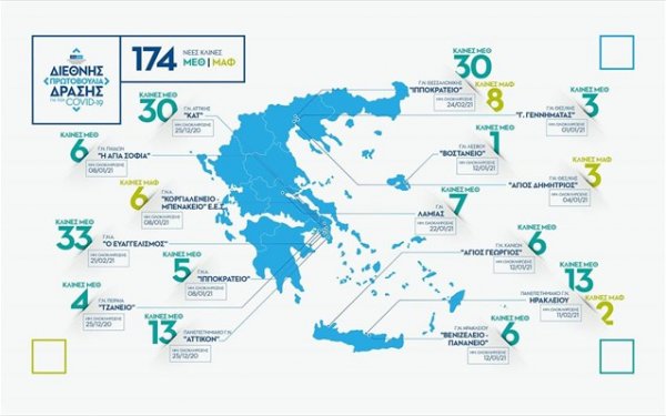 Δωρεά 174 ΜΕΘ ΚΑΙ ΜΑΦ σε 15 νοσοκομεία από το Ίδρυμα Σταύρος Νιάρχος