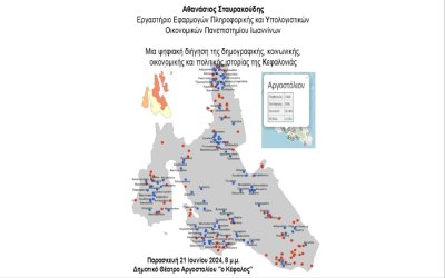 Κεφαλονιά 1879-2024: Μια ψηφιακή διήγηση της δημογραφικής, κοινωνικής, οικονομικής και πολιτικής ιστορίας της Κεφαλονιάς