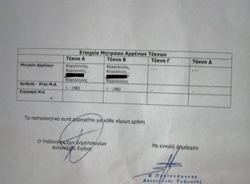 Στην δημοσιότητα το πιστοποιητικό του 33χρονου