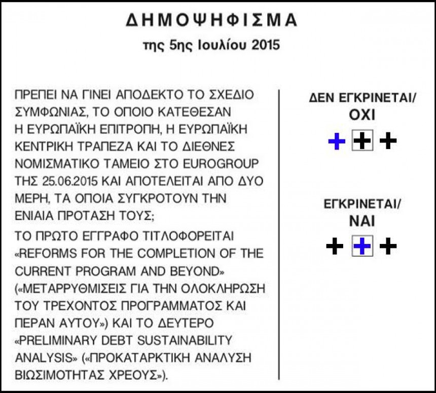 Δημοψήφισμα 2015: Προσοχή πώς θα σημειώσετε &quot;ΝΑΙ&quot; ή &quot;ΟΧΙ&quot;