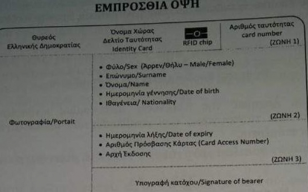 Αυτές είναι οι νέες ταυτότητες -Ολες οι αλλαγές και το κόστος [εικόνες]