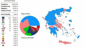 Πρώτη η ΝΔ - Συγκεντρωτικά αποτελέσματα Επικράτειας (99,9%)