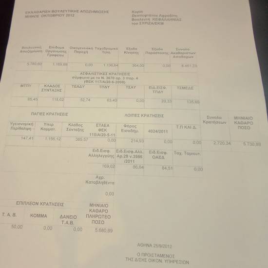 Πόσα παίρνει η βουλευτής; Στη δημοσιότητα ο μισθός της