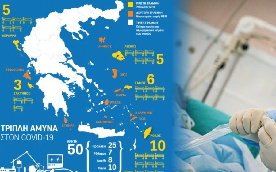 Κορονοϊός και τουρισμός: Το σχέδιο για τα νησιά με νοσοκομεία - Στην δεύτερη βαθμίδα η Κεφαλονιά