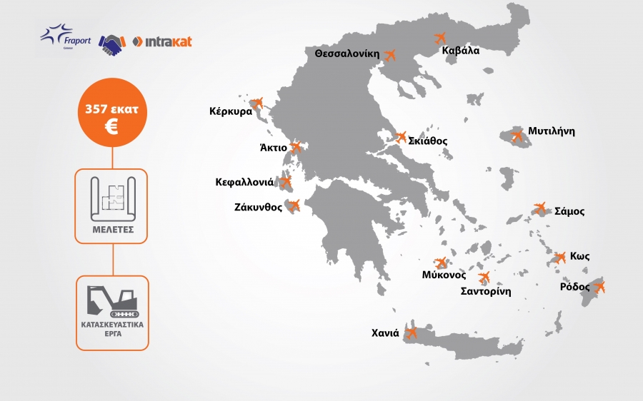 Υπογραφή συμβάσεων μεταξύ της Fraport Greece και της Intrakat για τα κατασκευαστικά έργα στα 14 περιφερειακά αεροδρόμια