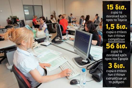 48 δόσεις για τις οφειλές σε Εφορία - Ταμεία