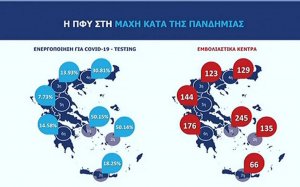 Κορονοϊός: Σε 1.018 κέντρα με τηλεφωνικό ραντεβού θα εμβολιαστούν οι Έλληνες – Η παρουσίαση Κικίλια