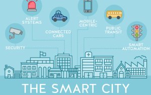 Ληξούρι: Η Λαϊκή Συσπείρωση καταγγέλλει υπερκοστολόγηση και αδιαφάνεια στο έργο Smart Cities