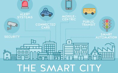 Ληξούρι: Η Λαϊκή Συσπείρωση καταγγέλλει υπερκοστολόγηση και αδιαφάνεια στο έργο Smart Cities