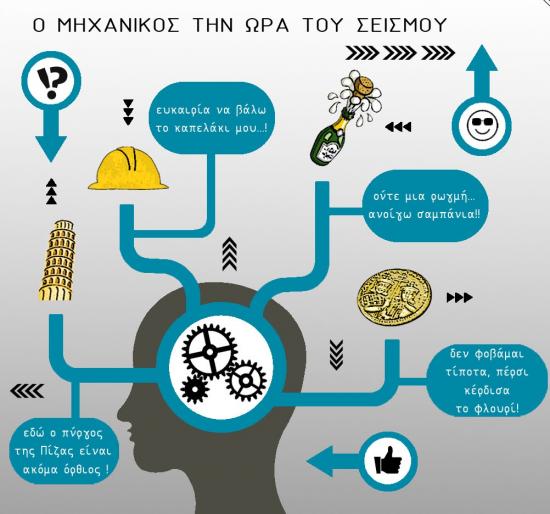 Απόψε ο ετήσιος χορός των μηχανικών