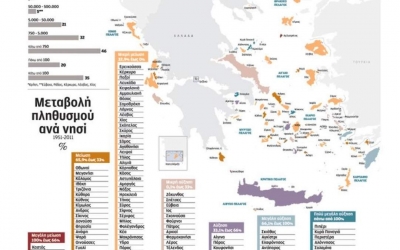 Τα ελληνικά νησιά δεν είναι μόνο οι παραλίες: Η άλλη πραγματικότητα