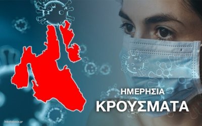 Κορονοϊός: 25 νέα κρούσματα στην Κεφαλονιά, 4.782 συνολικά, 486 επαναλοιμώξεις, 18 θάνατοι και 180 διασωληνωμένοι (12/5)