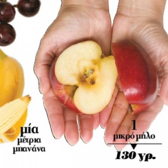 Βρείτε τη σωστή μερίδα σε κάθε τροφή (super οδηγός)