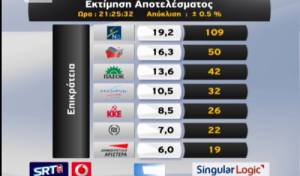 Ασφαλής προσέγγιση στις 9.30μ.μ!
