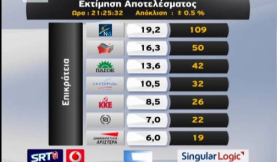 Ασφαλής προσέγγιση στις 9.30μ.μ!