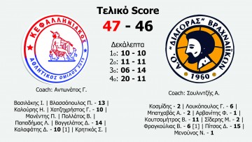 Νίκη "γοήτρου" για τον Κεφαλληνιακό επί του Διαγόρα