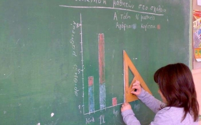 Η ΕΛΜΕ ΚΙ σχετικά με την Επαναφορά των σχολείων της Ιθάκης σε Δυσπρόσιτα